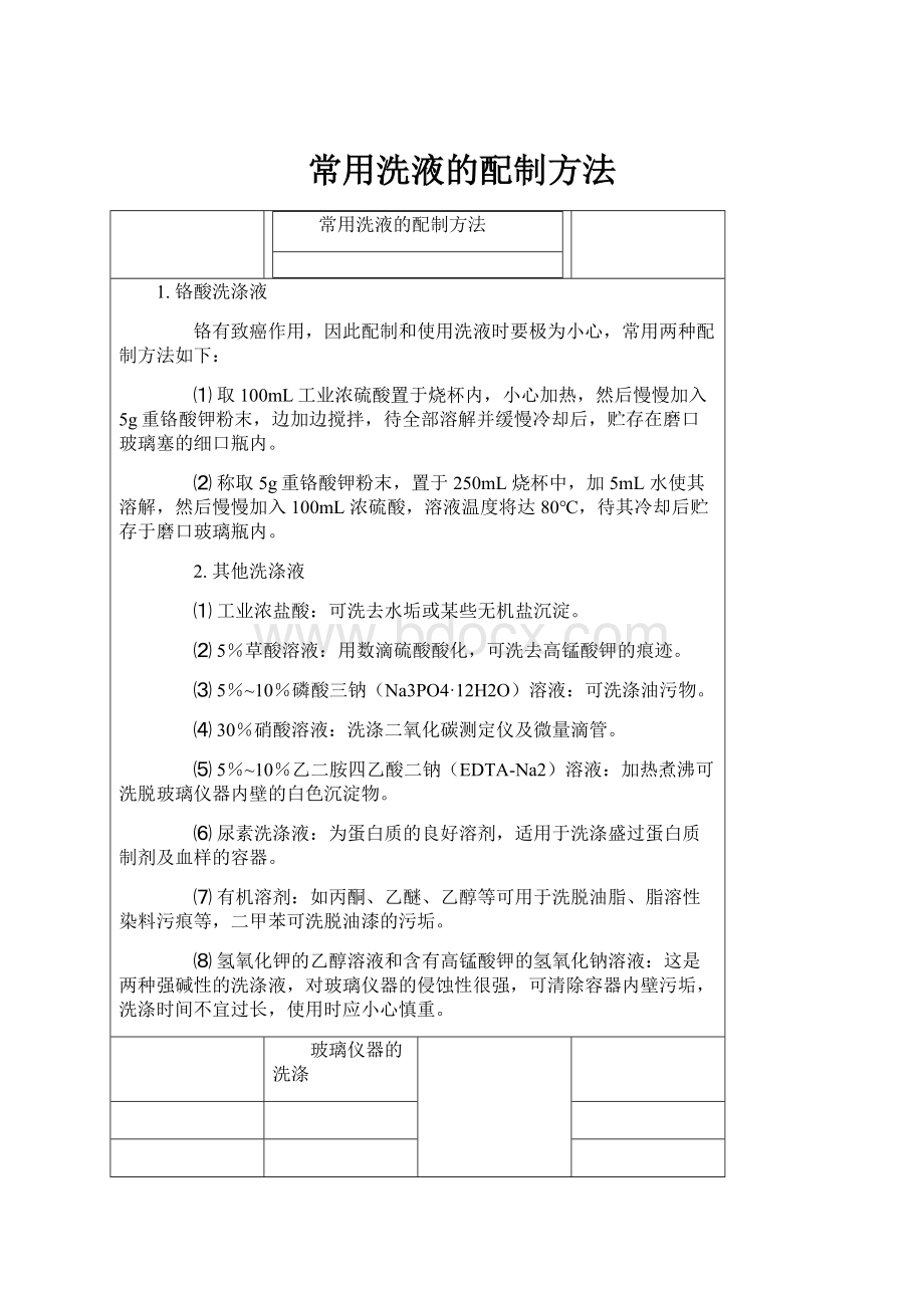 常用洗液的配制方法.docx