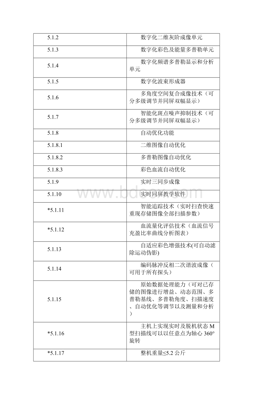 宿州第一人民医院埇桥区便携式彩超采购项目.docx_第2页