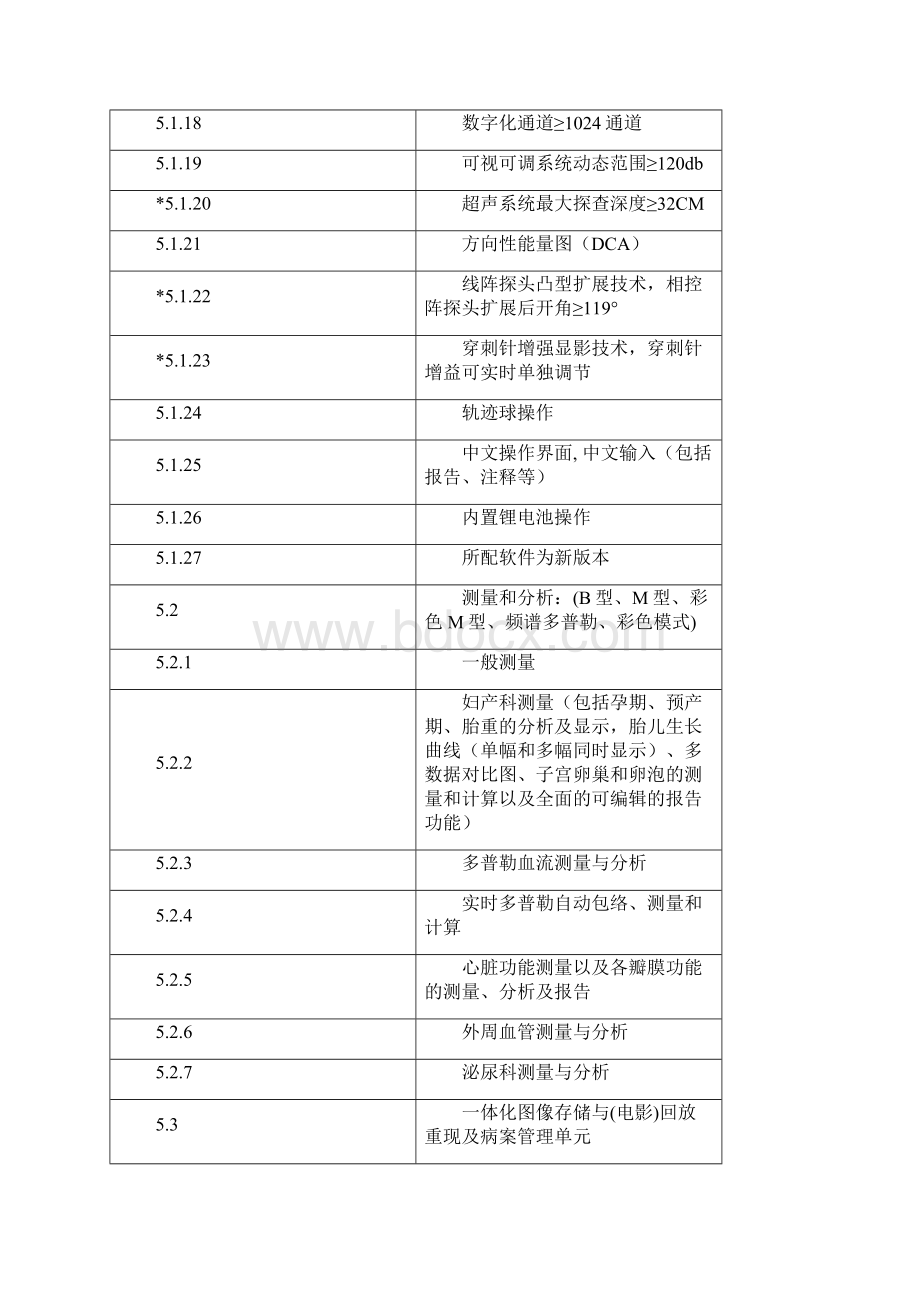 宿州第一人民医院埇桥区便携式彩超采购项目.docx_第3页