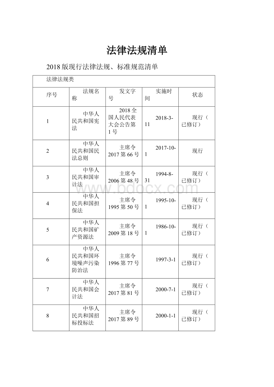 法律法规清单.docx