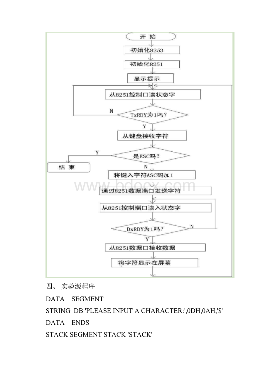 微机原理及应用实验指导书汇编语言资料.docx_第2页