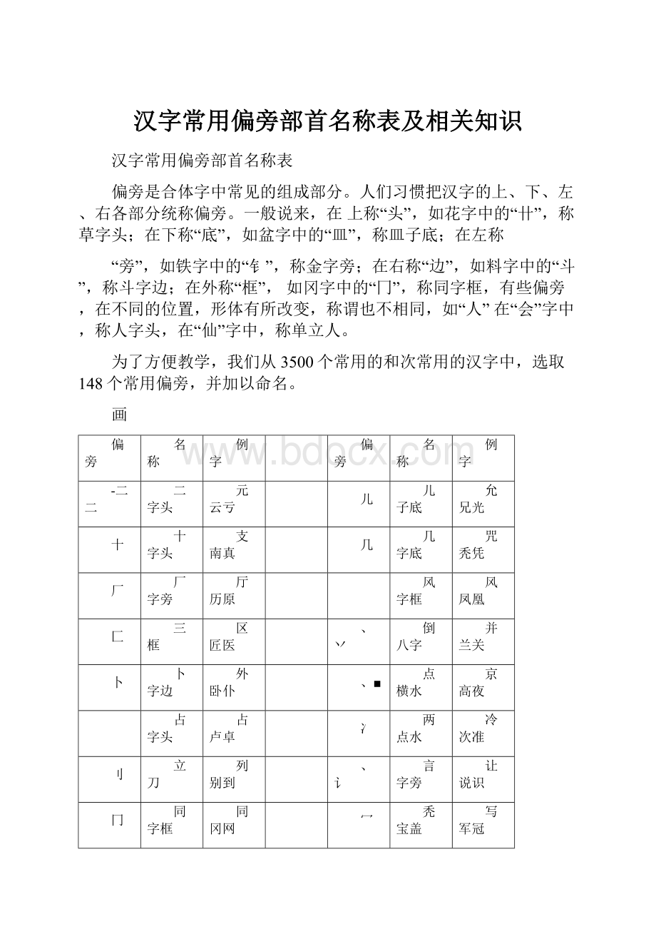 汉字常用偏旁部首名称表及相关知识.docx