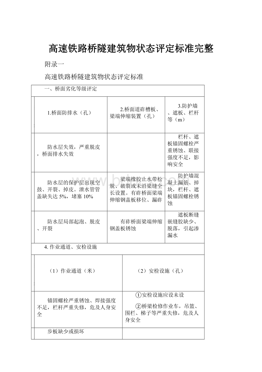 高速铁路桥隧建筑物状态评定标准完整.docx