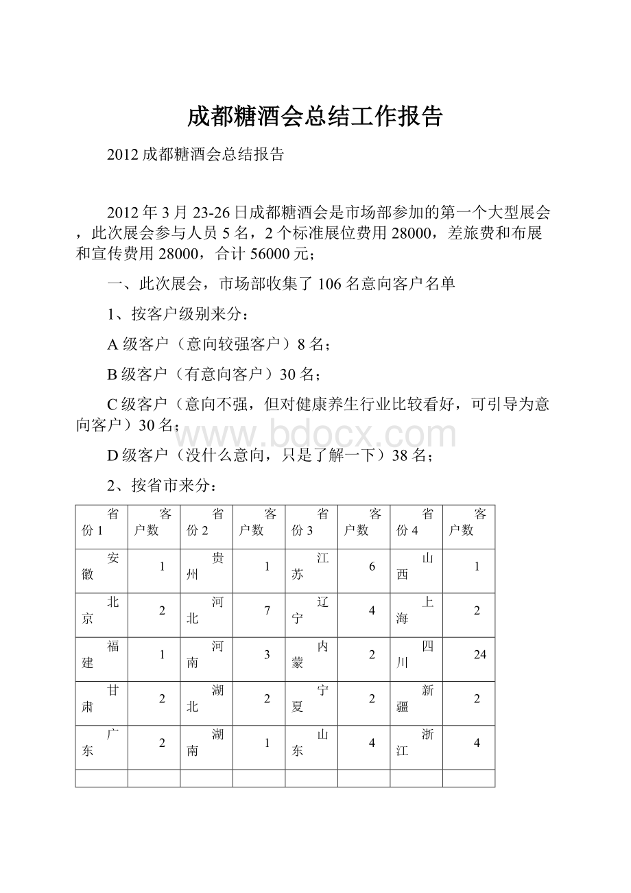 成都糖酒会总结工作报告.docx