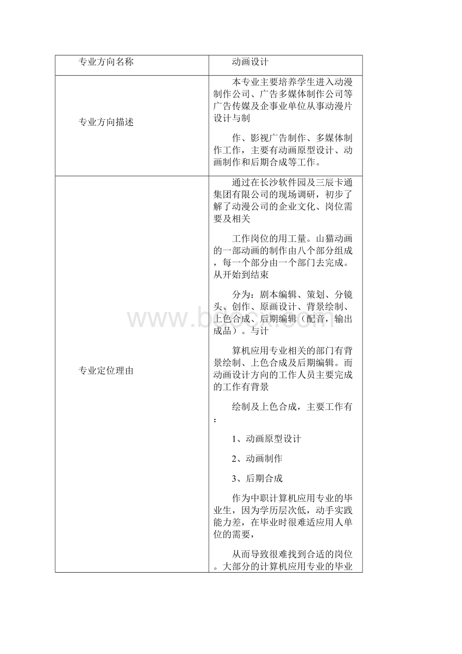 《计算机应用专业岗位工作任务分析表》.docx_第3页