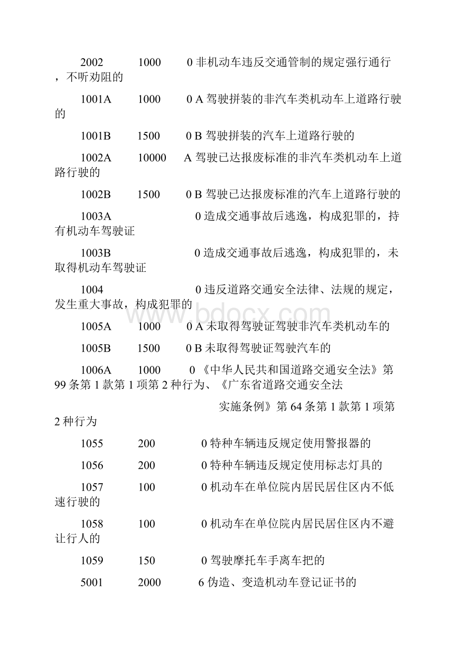 机动车违章违法代码表.docx_第3页