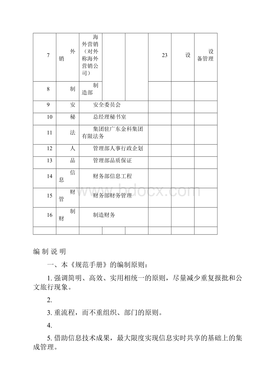 某集团主要业务流程手册.docx_第2页