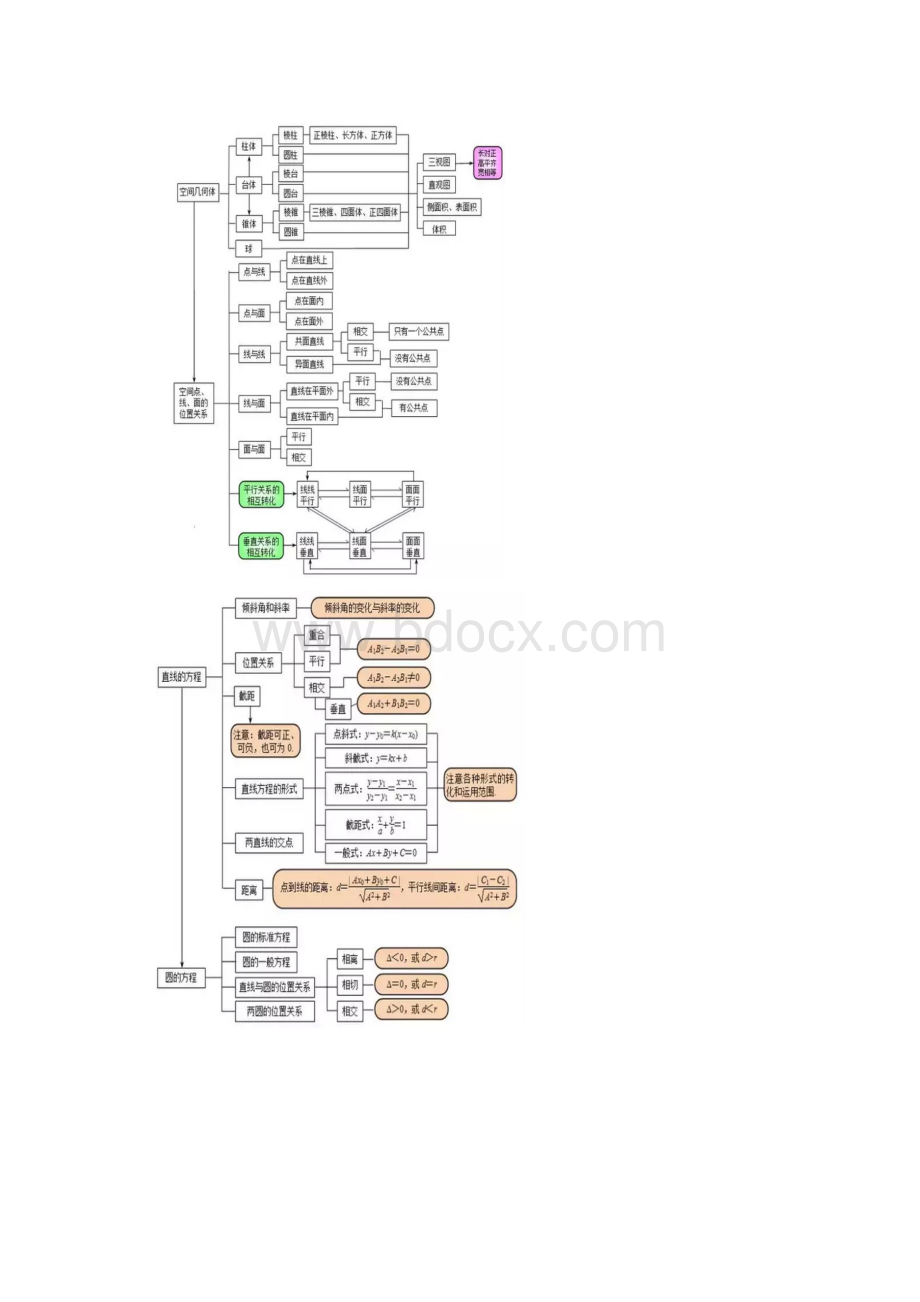 高中数学最全的思维导图值得收藏.docx_第2页