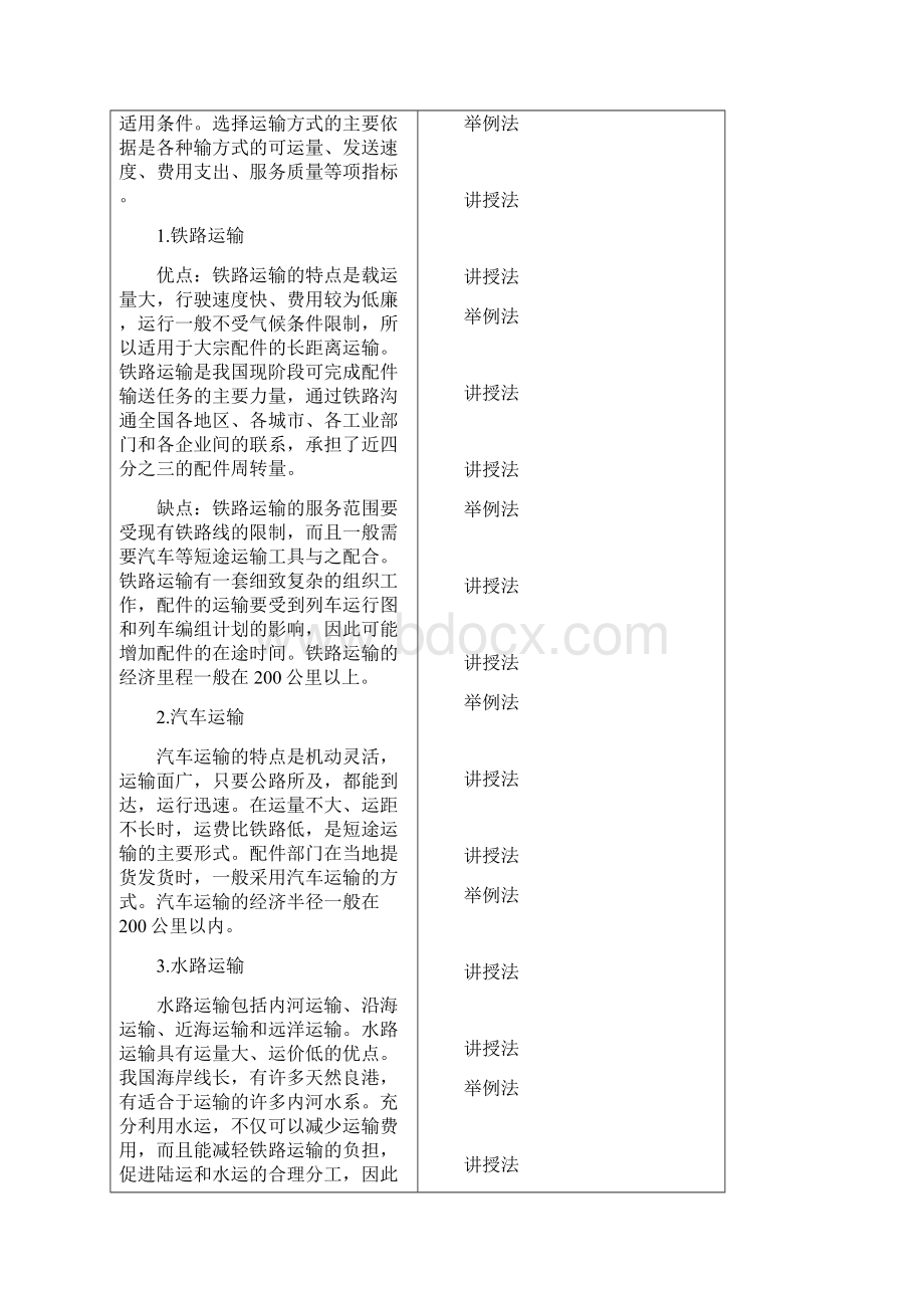 汽车配件管理教案四 汽车配件运输要点.docx_第2页