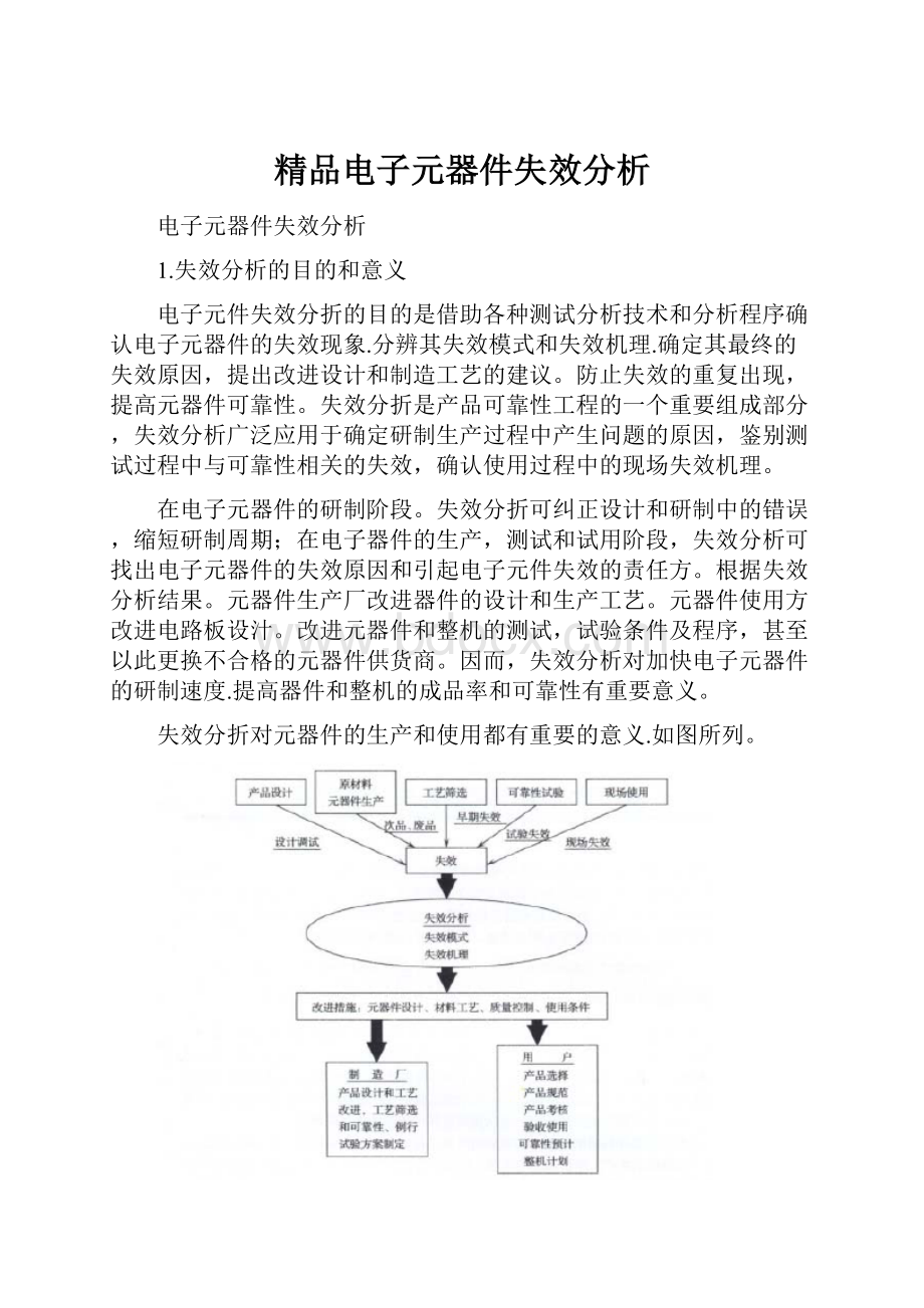 精品电子元器件失效分析.docx_第1页