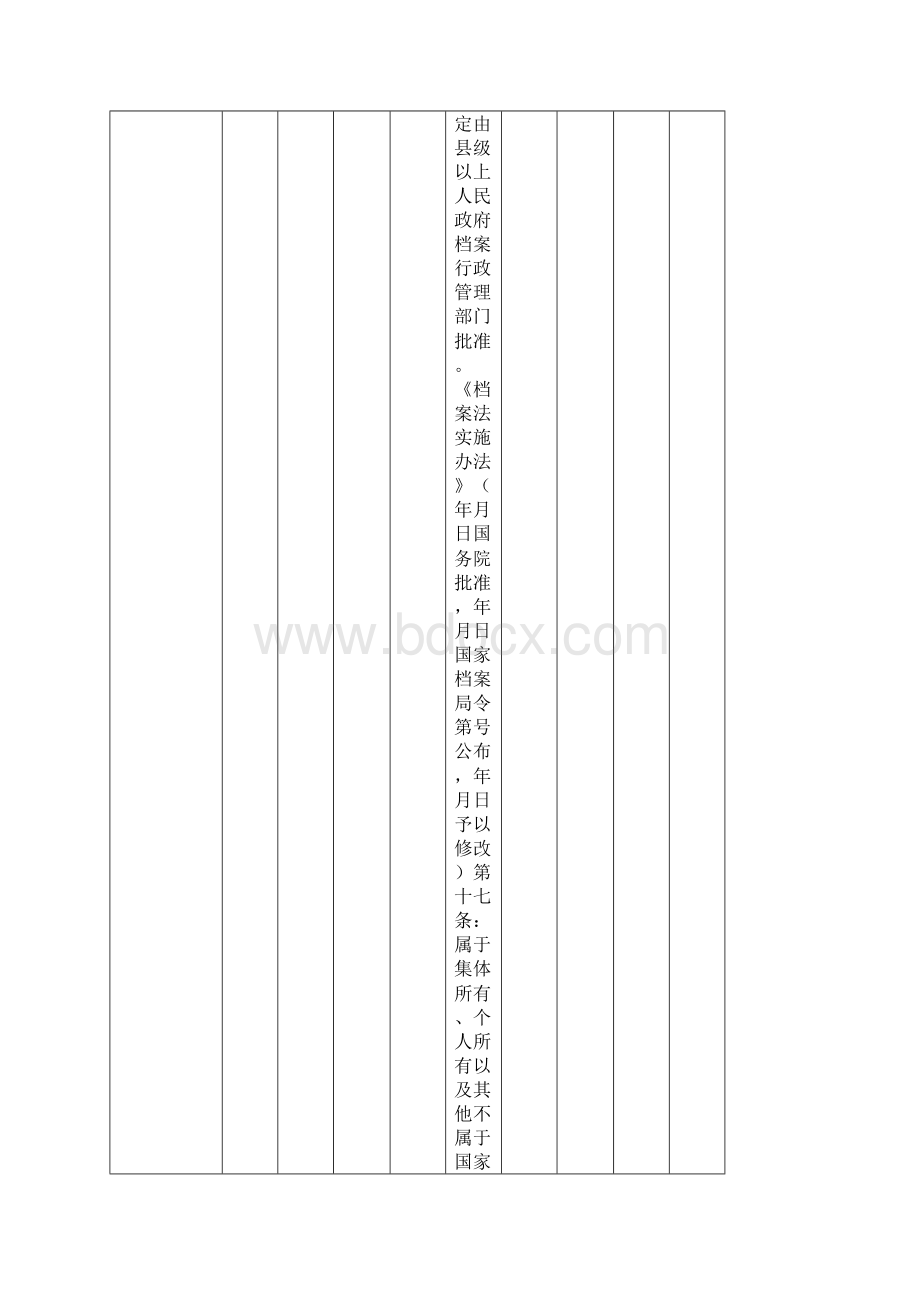 莲池区行政审批局行政许可事项清单.docx_第2页