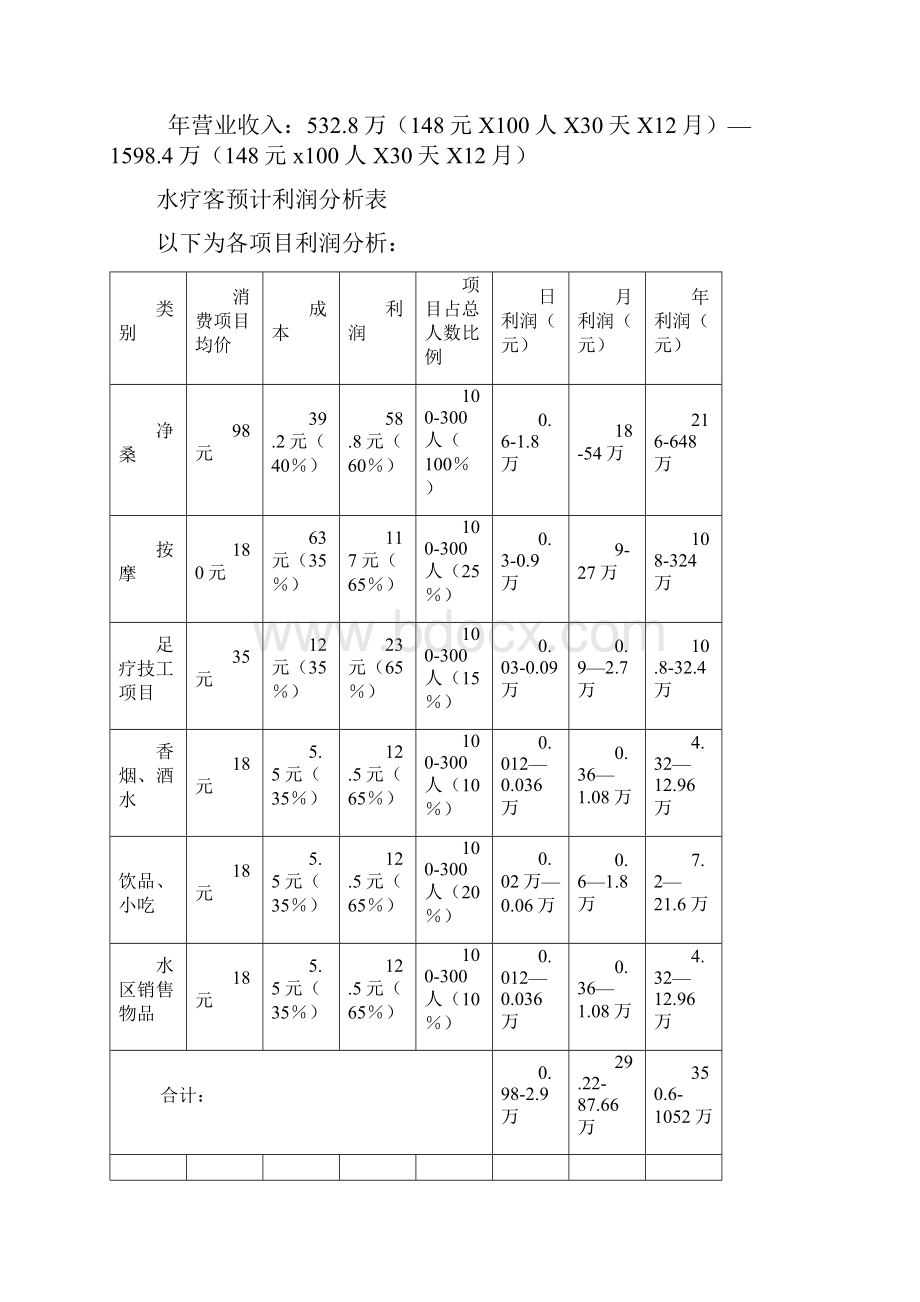 桑拿水疗会所筹建经营及预算项目商业计划书.docx_第3页