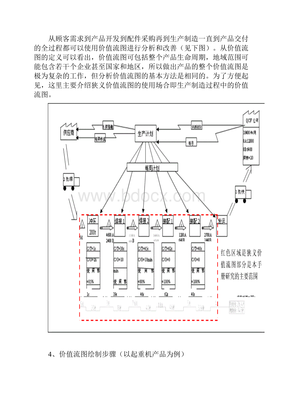 价值流图学习要点.docx_第3页