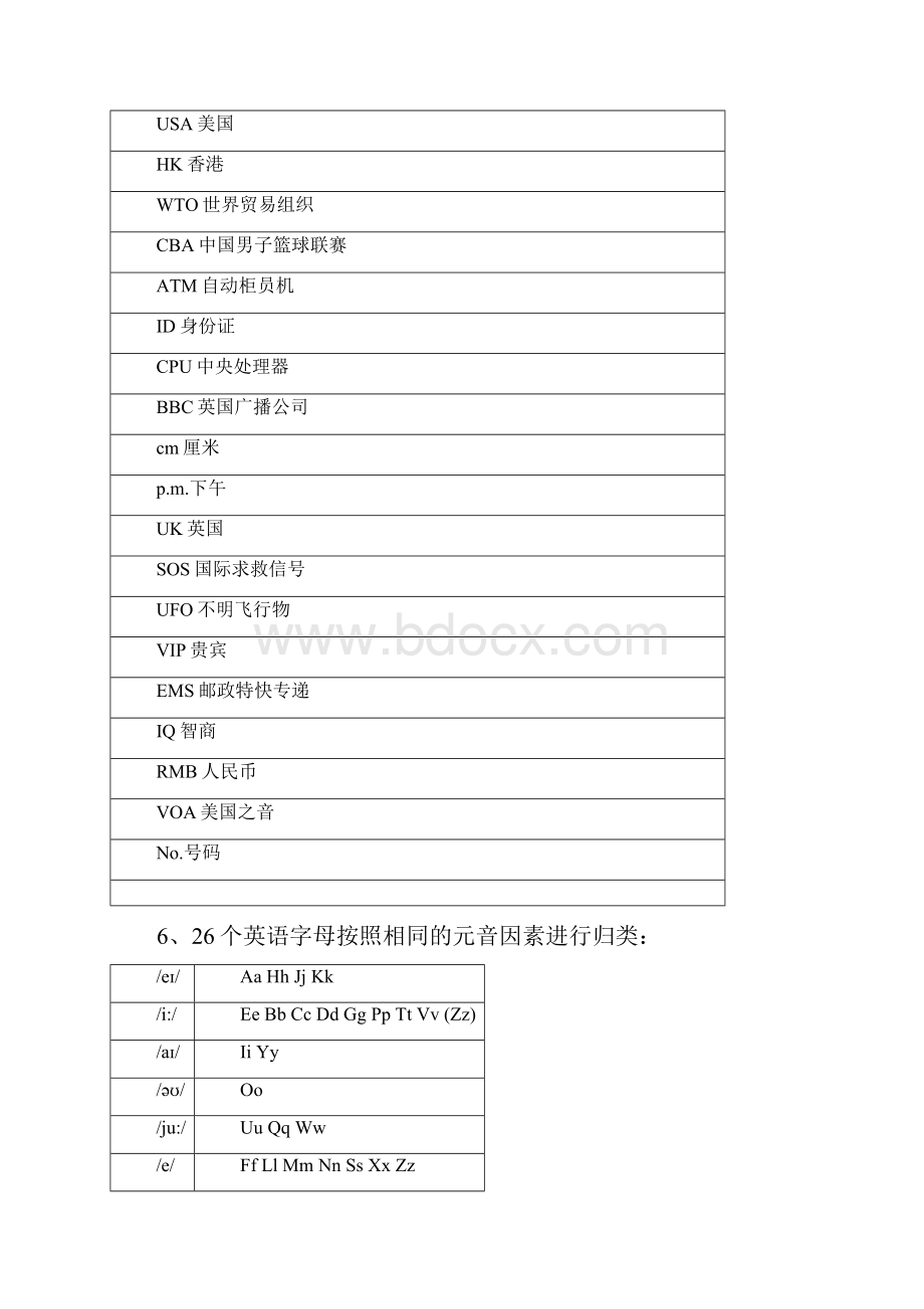 小学16年级英语语法大全.docx_第2页