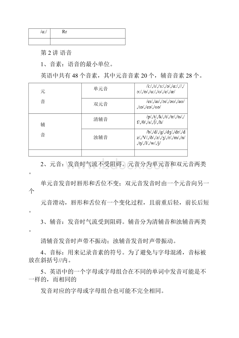 小学16年级英语语法大全.docx_第3页