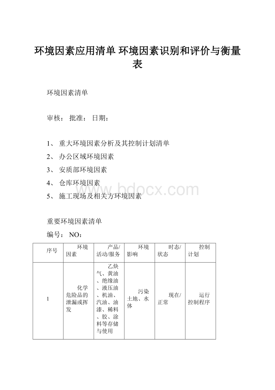 环境因素应用清单 环境因素识别和评价与衡量表.docx_第1页