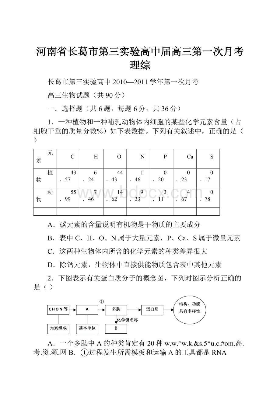 河南省长葛市第三实验高中届高三第一次月考理综.docx_第1页