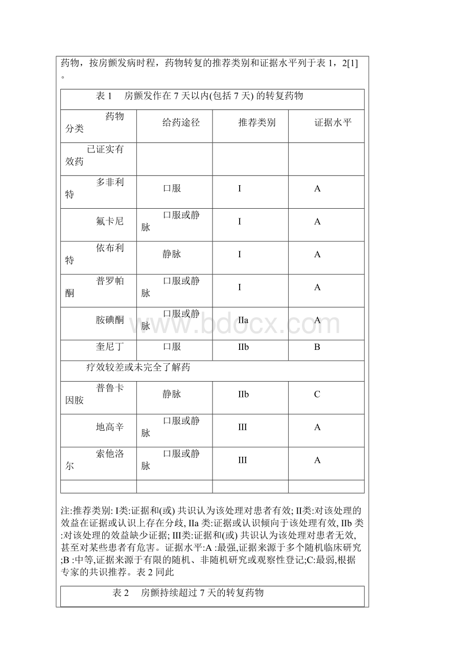 胺碘酮抗心律失常治疗应用指导.docx_第3页