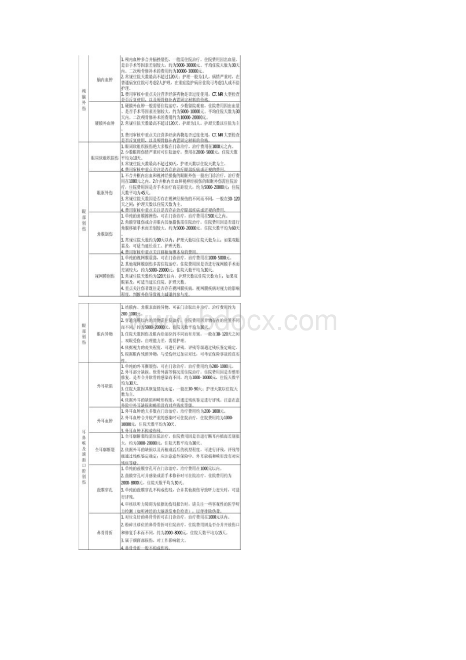 人伤参考资料.docx_第2页