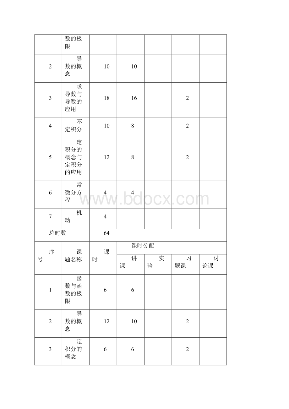 数学教学大纲.docx_第2页