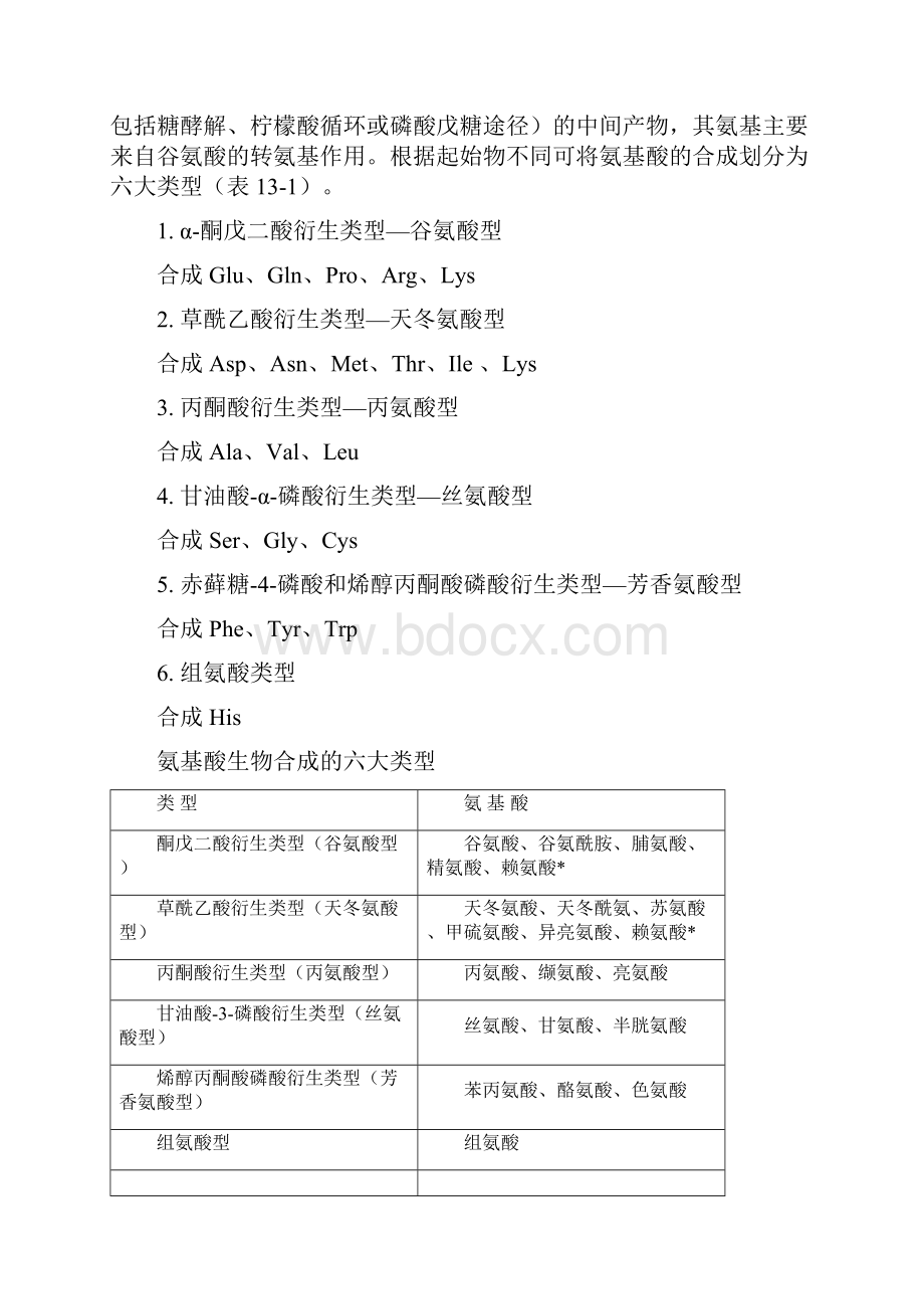 氨基酸的代谢教学基本要求1掌握氨基酸生物合成的一般途径.docx_第3页