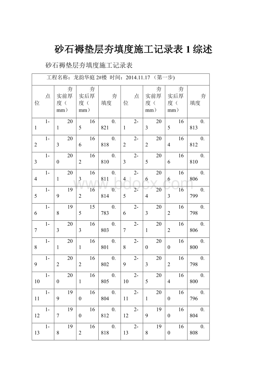 砂石褥垫层夯填度施工记录表1综述.docx