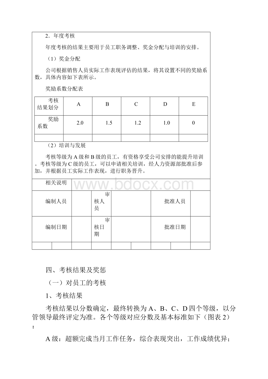 各类人员绩效考核方案模板原版.docx_第3页