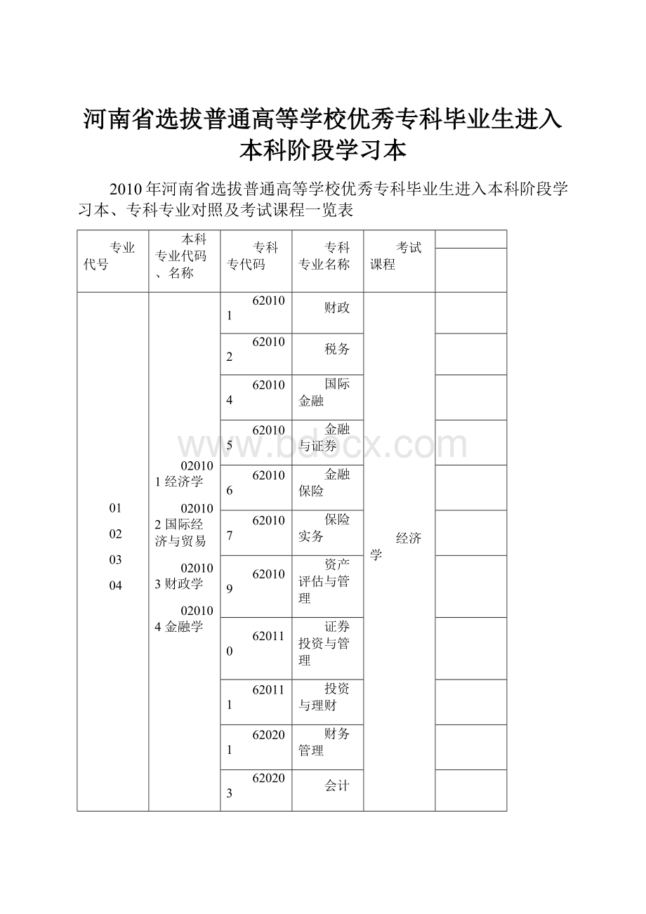 河南省选拔普通高等学校优秀专科毕业生进入本科阶段学习本.docx_第1页