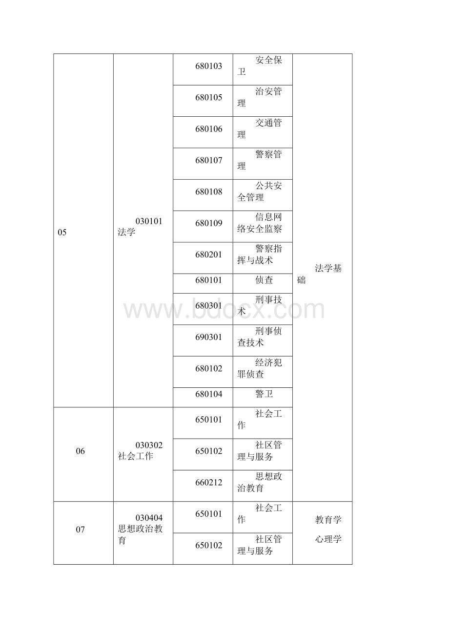 河南省选拔普通高等学校优秀专科毕业生进入本科阶段学习本.docx_第3页