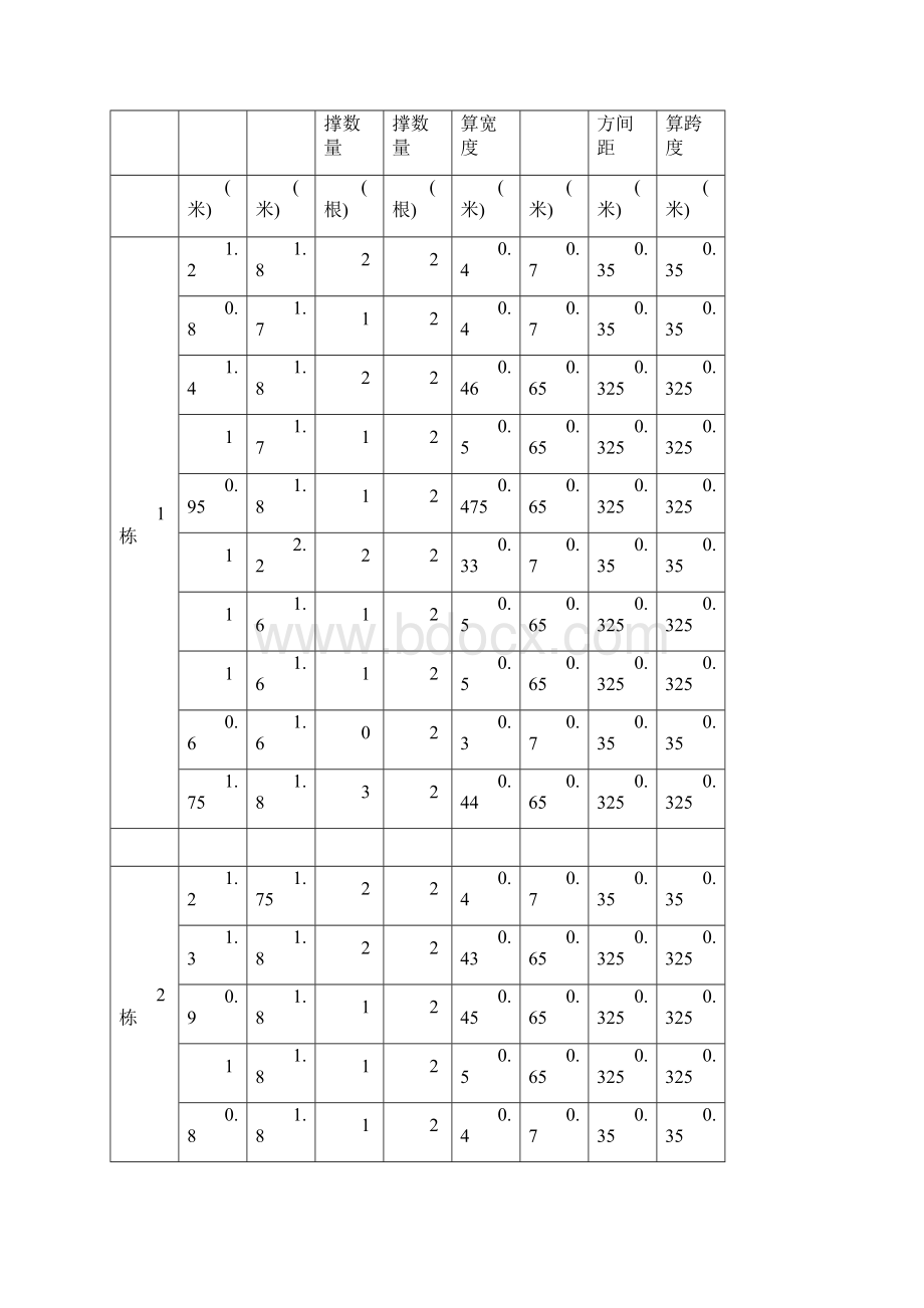 深圳市某超高层住宅楼转换层施工方案secret.docx_第3页