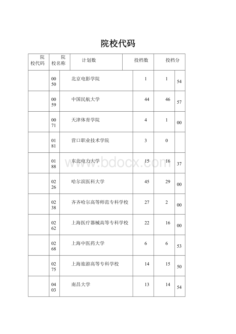 院校代码.docx_第1页