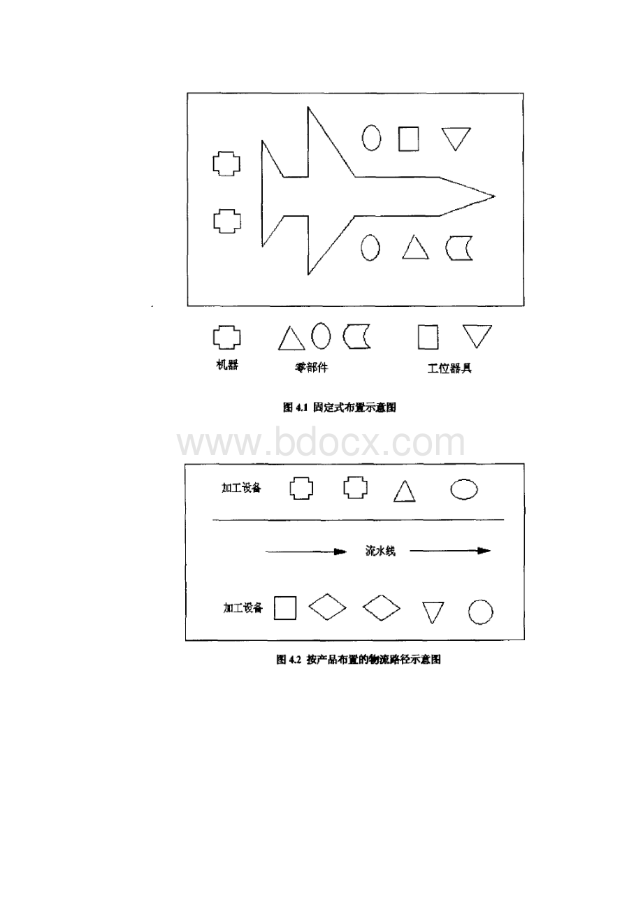 企业生产车间设施设计.docx_第3页