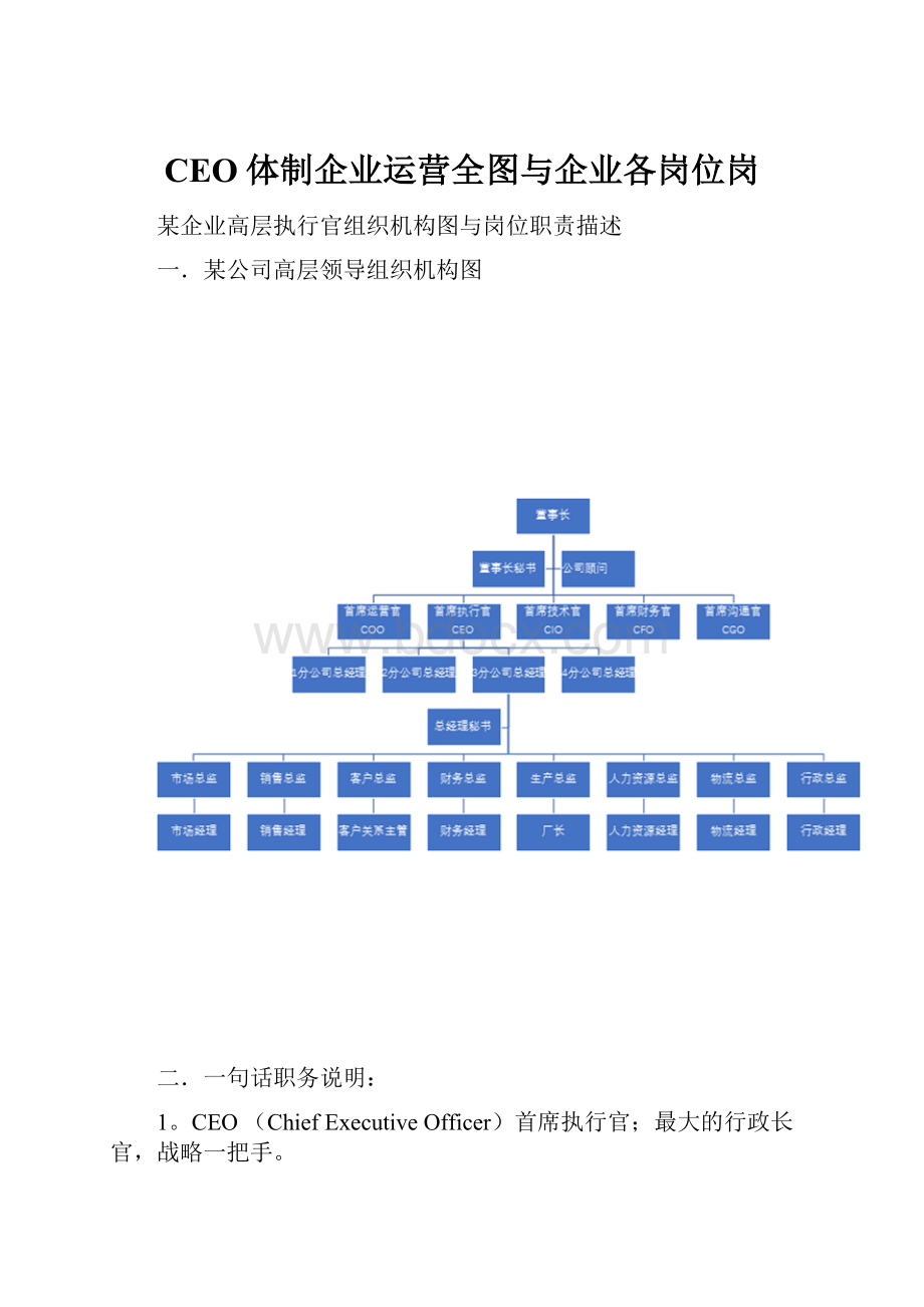 CEO体制企业运营全图与企业各岗位岗.docx_第1页