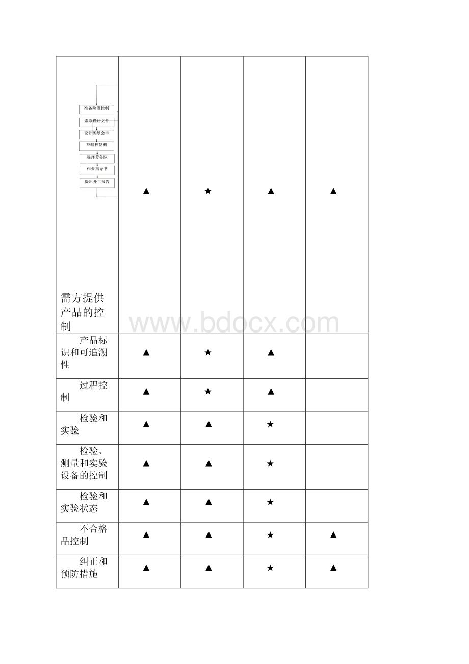 中医学院教学实验综合楼 施工设计方案1018.docx_第3页