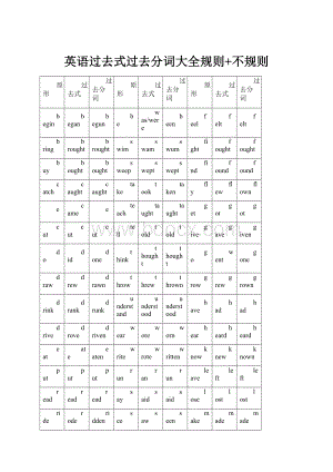 英语过去式过去分词大全规则+不规则.docx