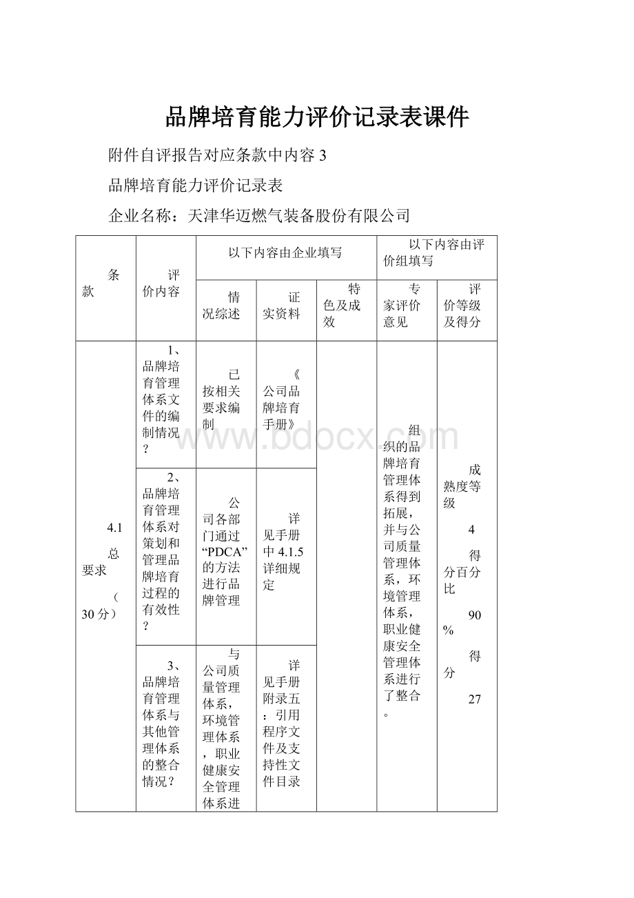 品牌培育能力评价记录表课件.docx_第1页