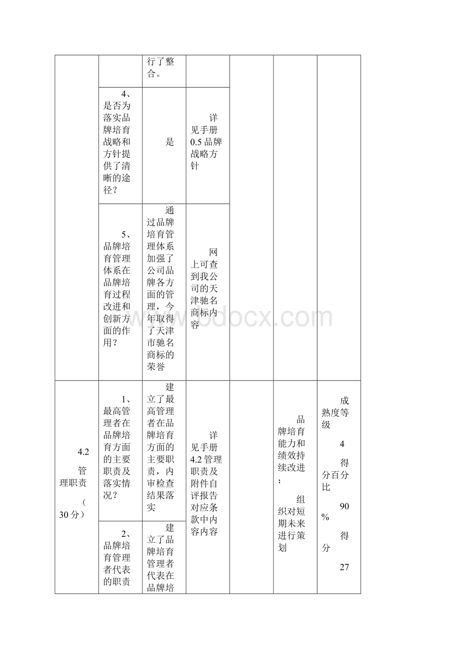 品牌培育能力评价记录表课件.docx_第2页