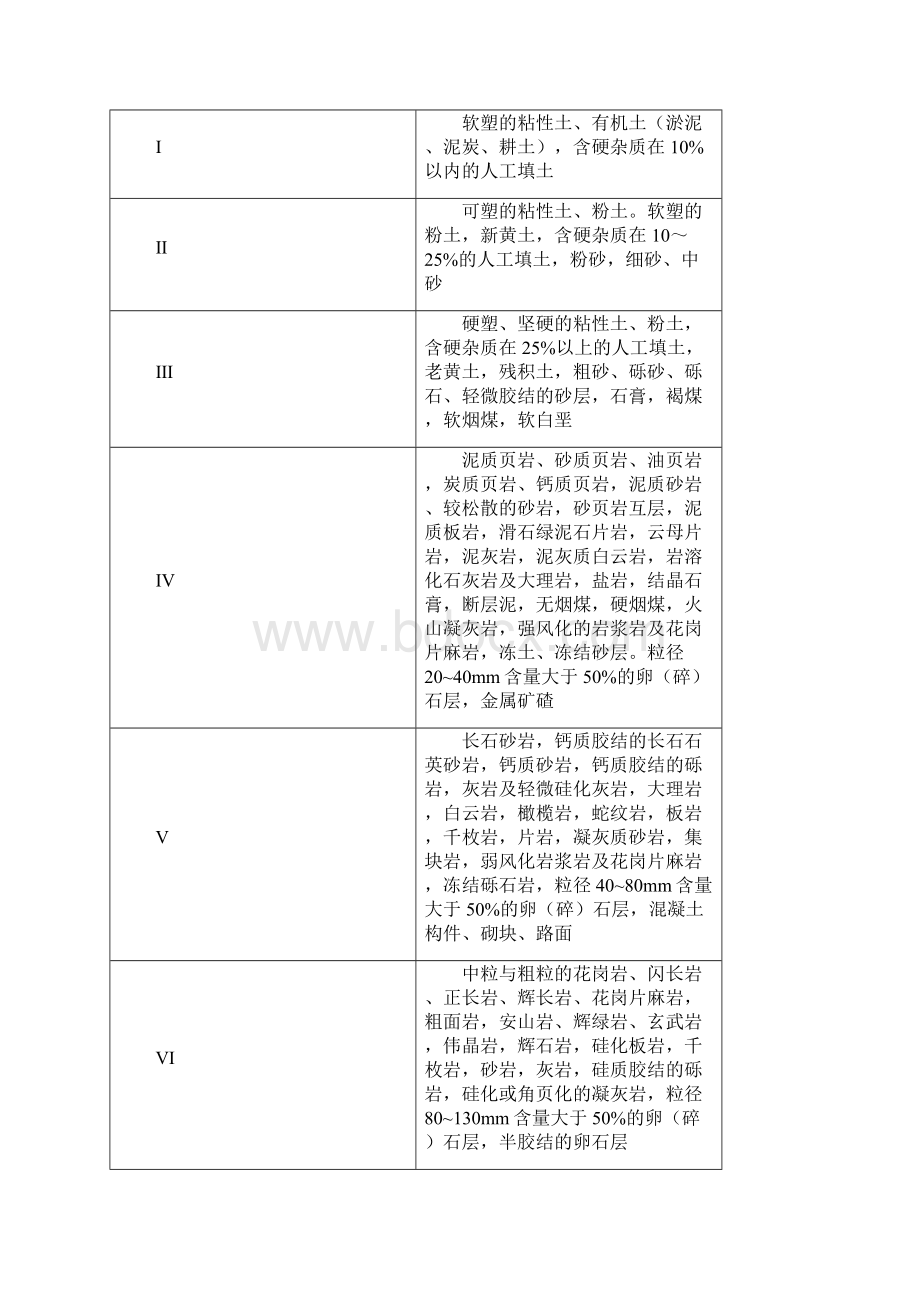 岩土工程勘察92收费标准.docx_第3页