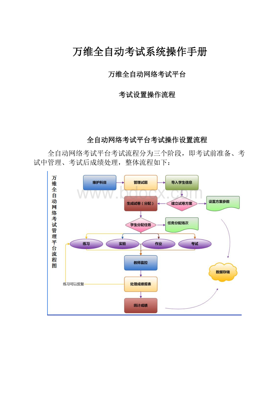 万维全自动考试系统操作手册.docx