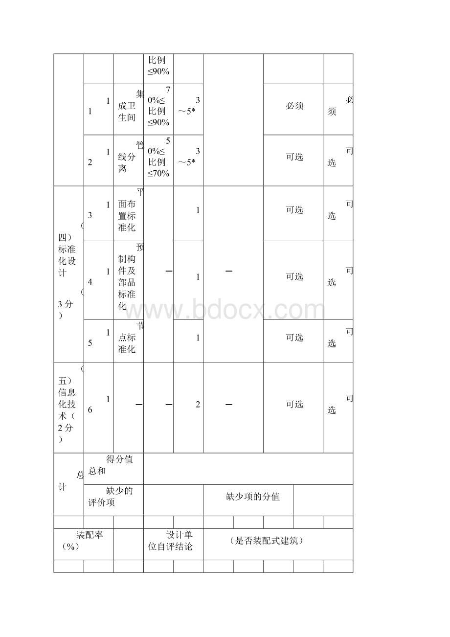 日照市装配式建筑施工图设计评分要求.docx_第3页