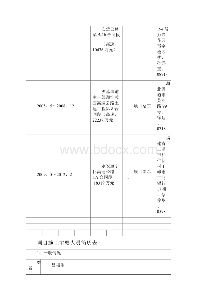 项目施工主要人员简历表完成版.docx_第2页