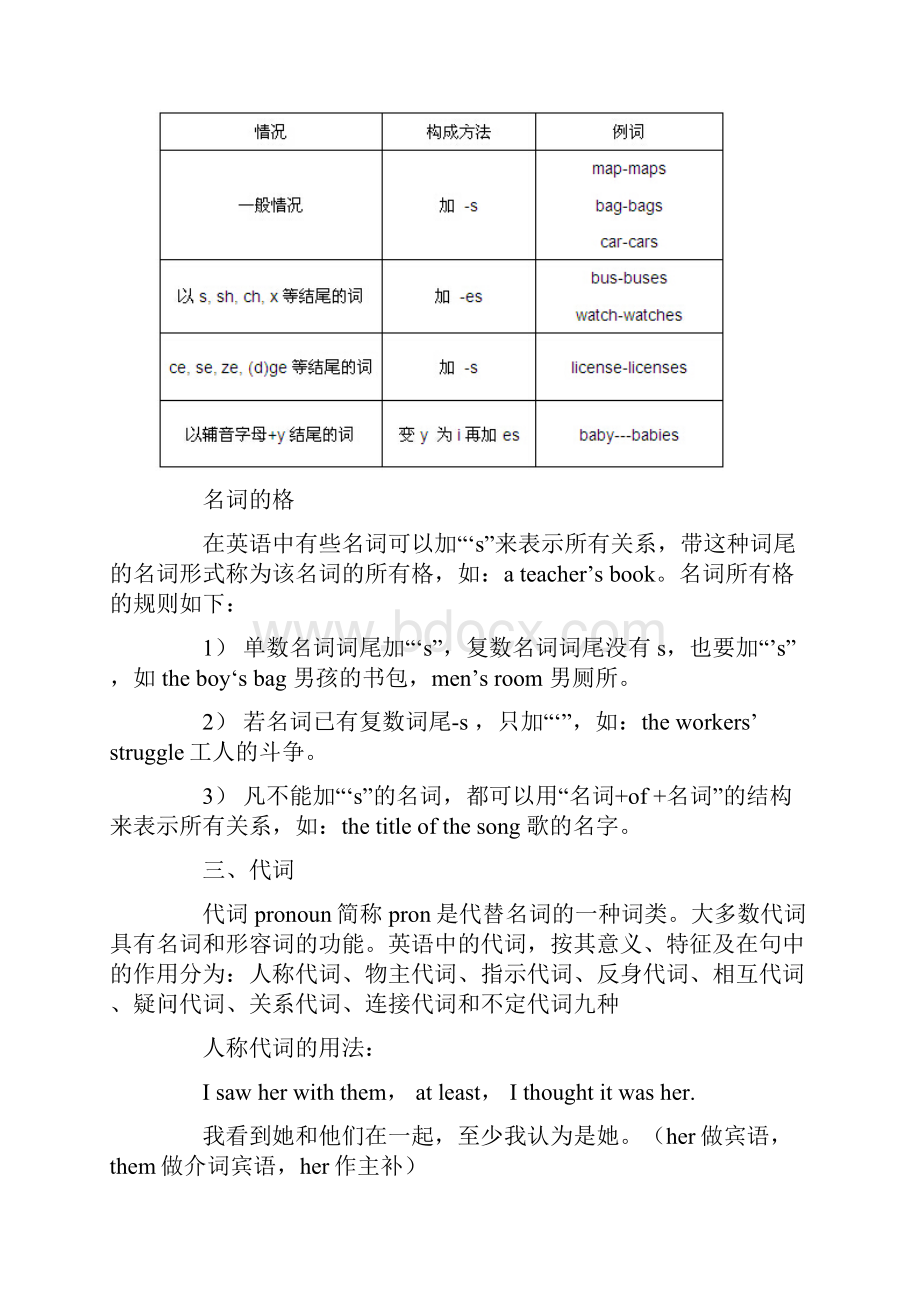 英语词性和句子组成.docx_第2页