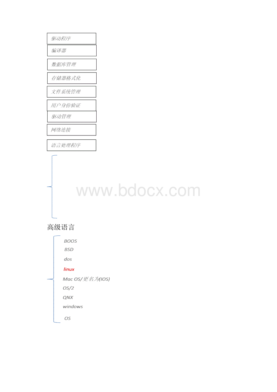 软件测试思想V0728.docx_第2页