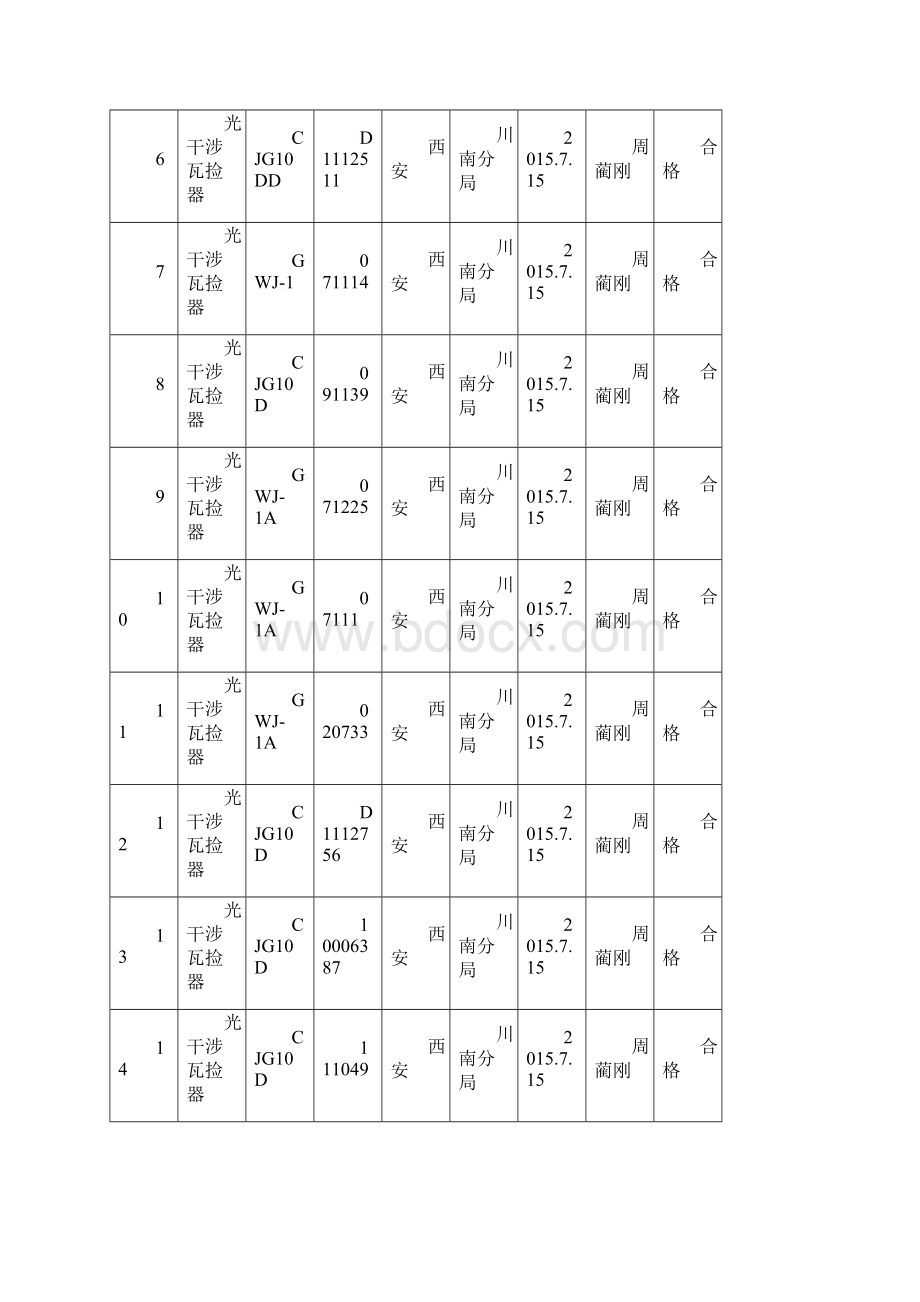 瓦斯检查仪器仪表使用登记及校正检定台账.docx_第2页