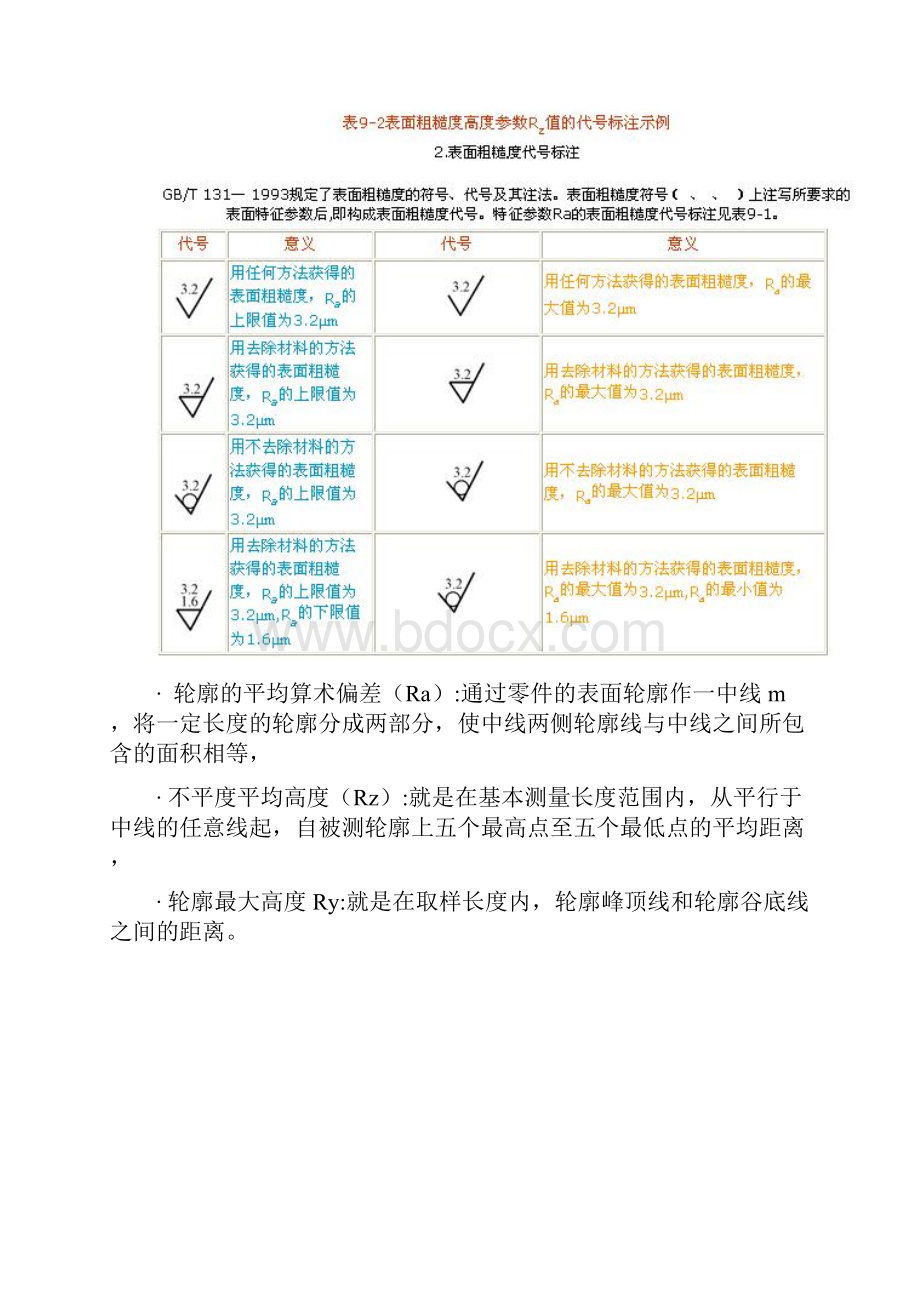 新旧表面粗糙度与光洁度对照表.docx_第3页