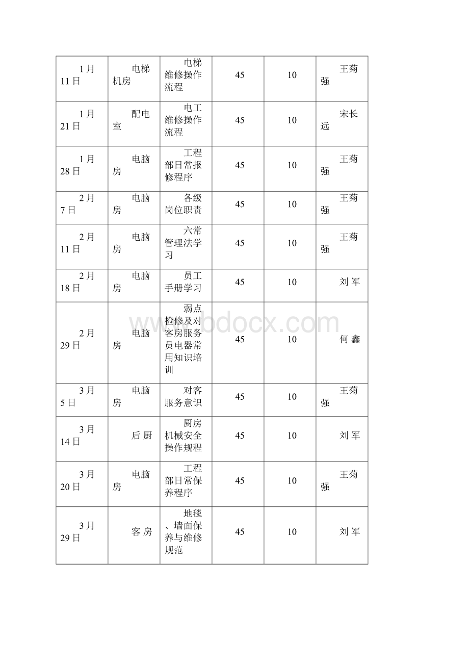 酒店工程部半年培训大纲 计划加半年培训教案解析.docx_第3页