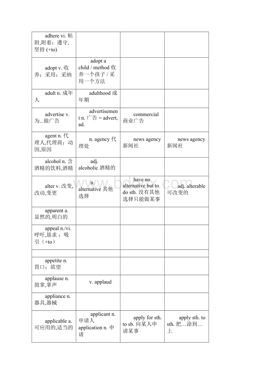 上海高考阅读高频词汇.docx_第2页