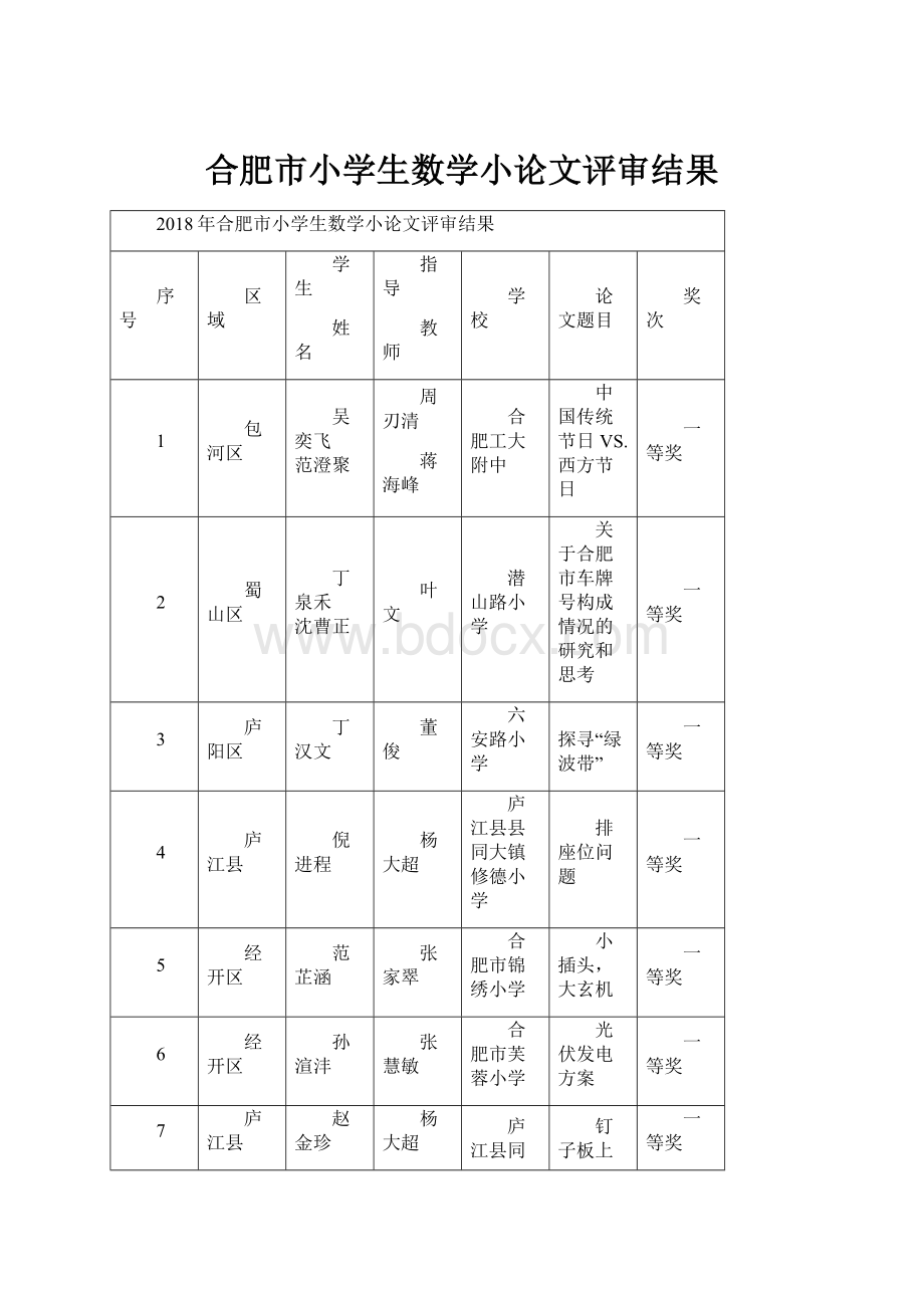 合肥市小学生数学小论文评审结果.docx