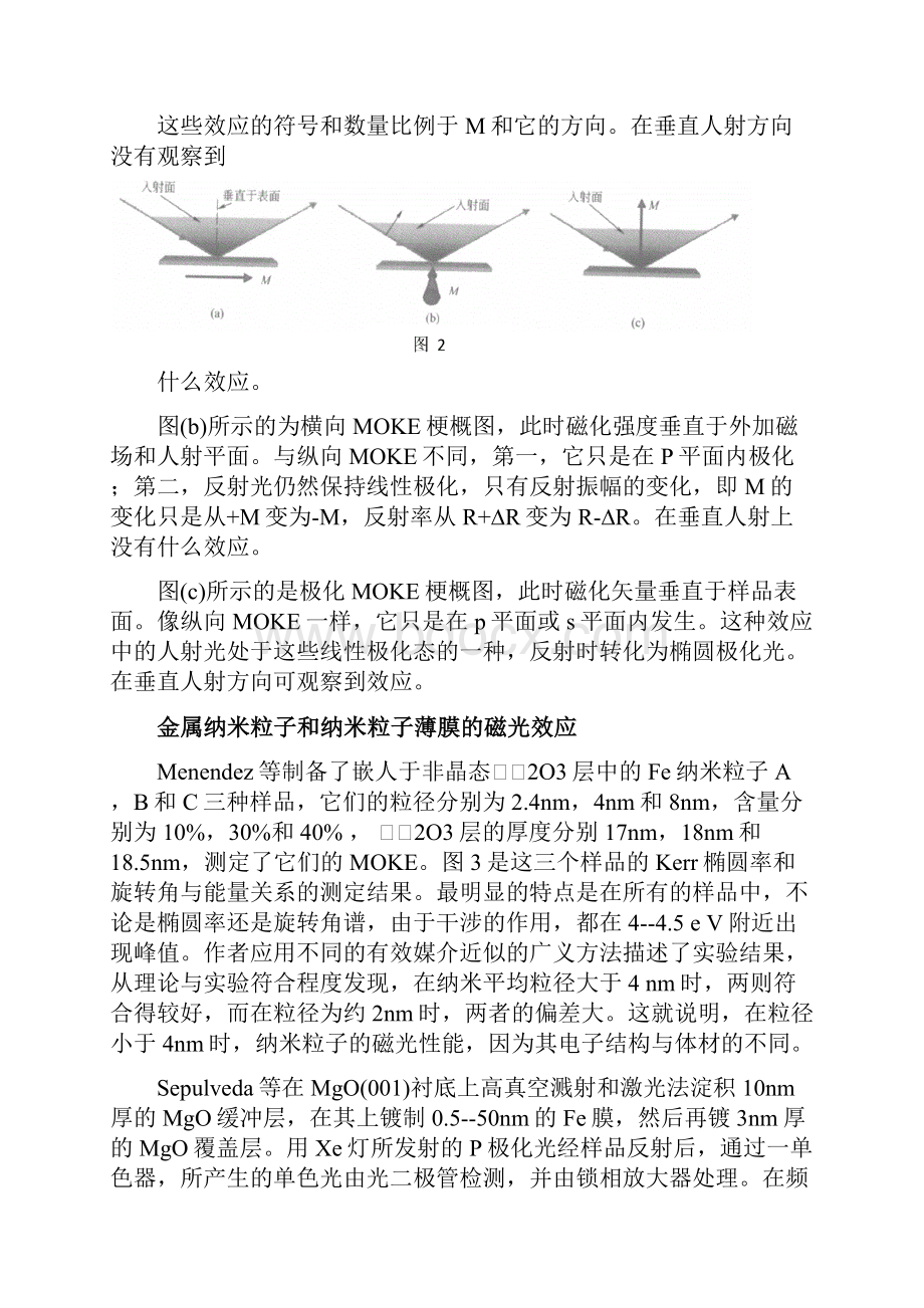 纳米材料物理磁光性能.docx_第2页