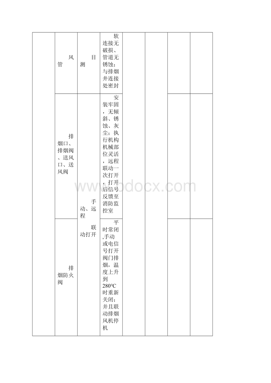 整理消防系统设备检查内容方法要求周期.docx_第2页